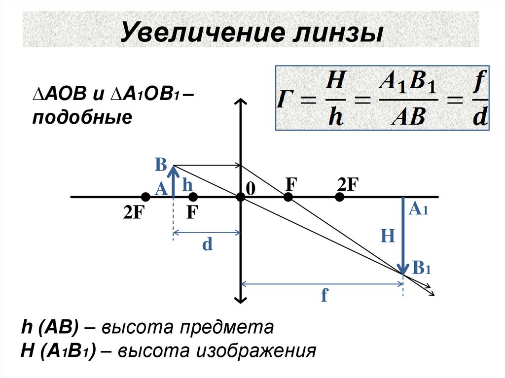 Высота предмета 2 см высота изображения. Линейное увеличение линзы формула. Оптическая сила линзы увеличение линзы. Формулу тонкой линзы и формулу увеличения линзы. Формула нахождения увеличения линзы.