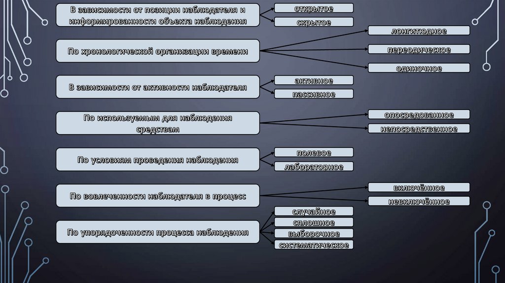 4 метод наблюдения. Методы исследования в психологии наблюдение. Метод наблюдения в психологии. Разновидности метода наблюдения в психологии. Требования к наблюдению в психологии.