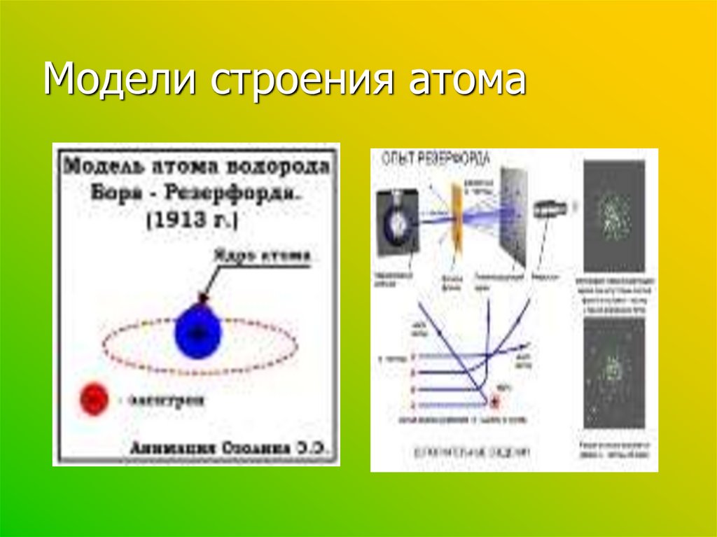 Атом сложная частица презентация