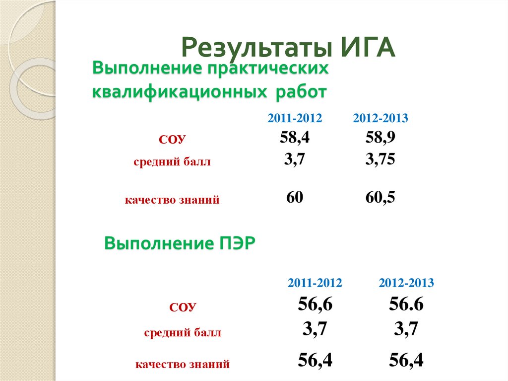 Результаты ига