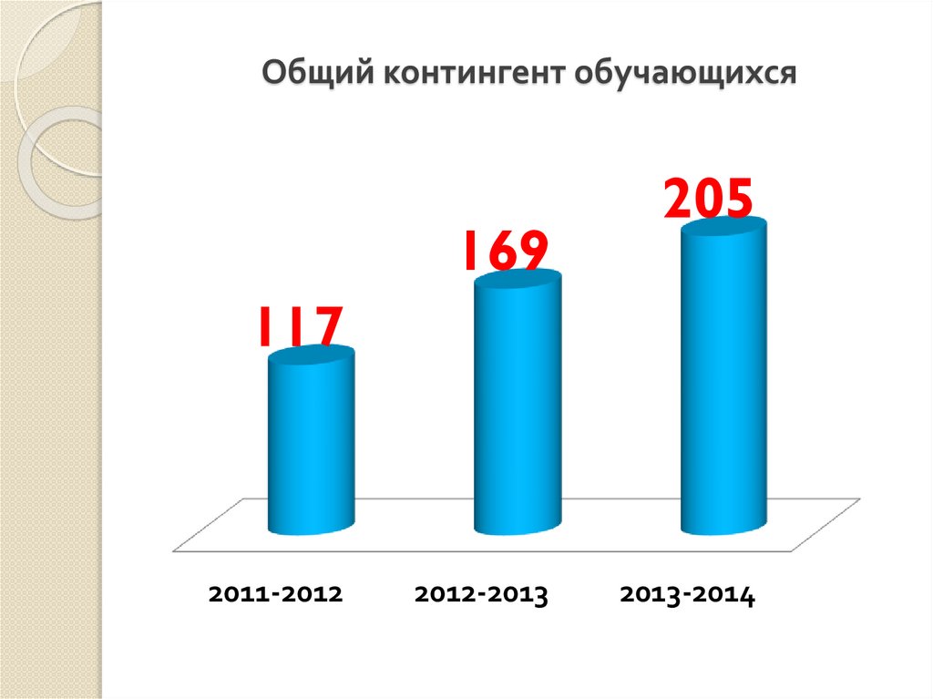 Нормированный контингент обучающихся