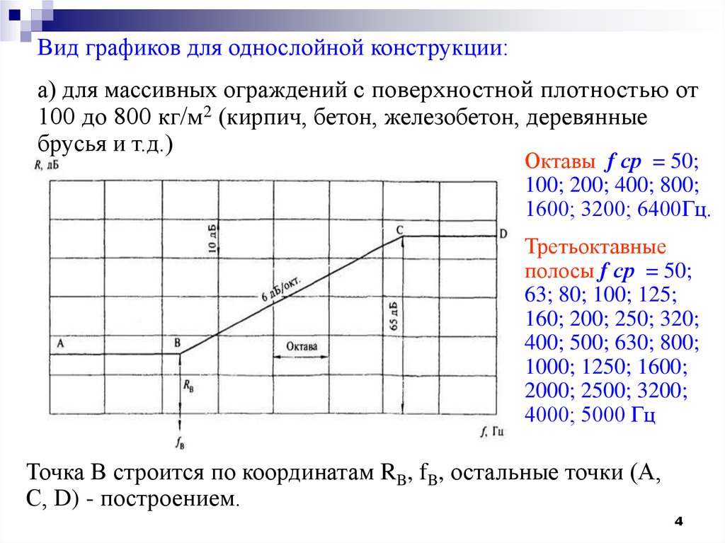 Относительное увеличение