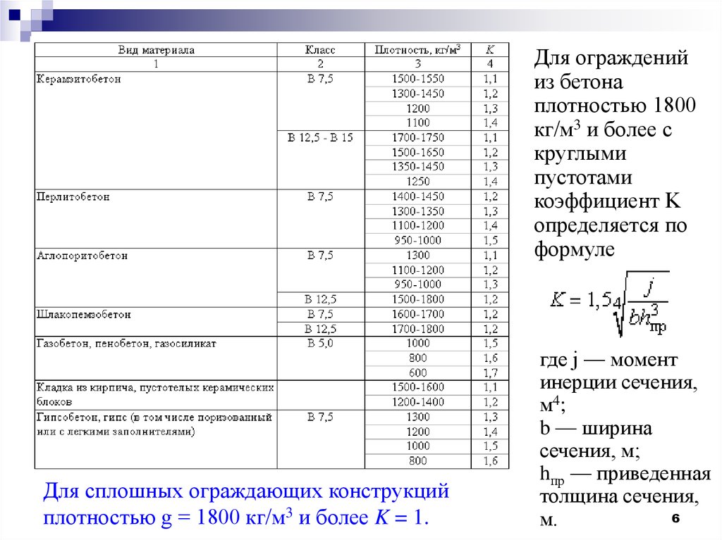 Относительное увеличение. Расчет шумоизоляции помещения. Расчет звукоизоляции ограждающих конструкций онлайн калькулятор. Калькуляция на звукоизоляцию. Расчет звукоизоляции пола калькулятор.