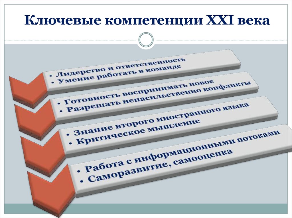 Формировании 4