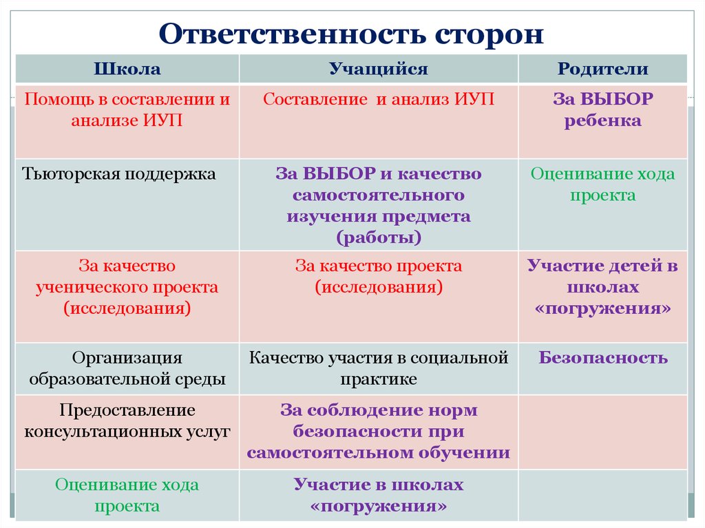 Ответственность сторон