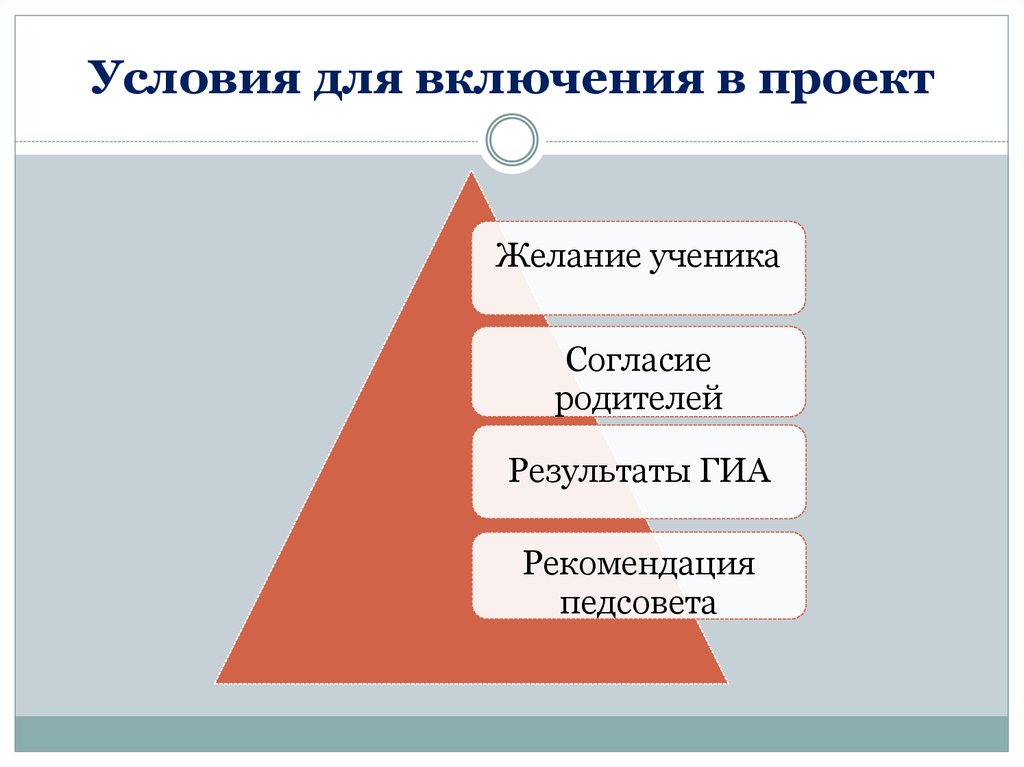 Условия для включения в проект