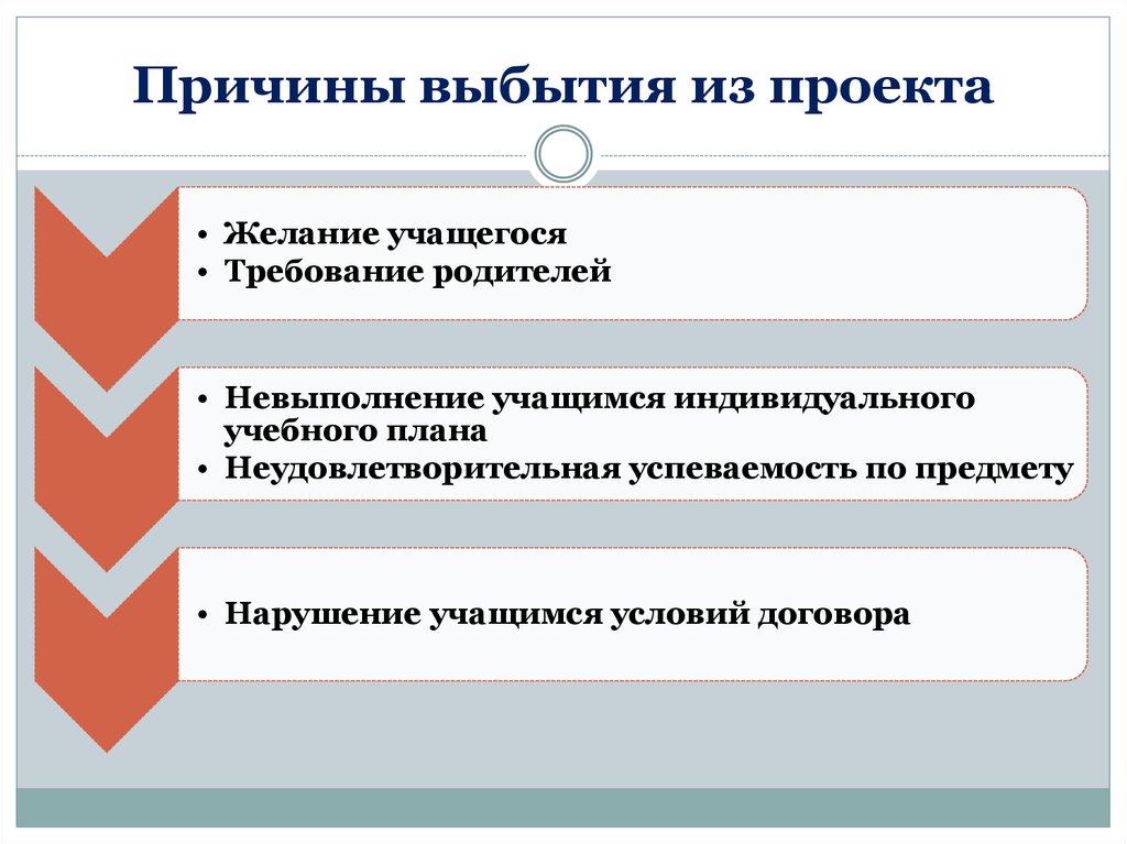 Предмет нарушения. Причины выбытия учащихся. Причина выбытия из школы. Причины выбытия из школы ученика.