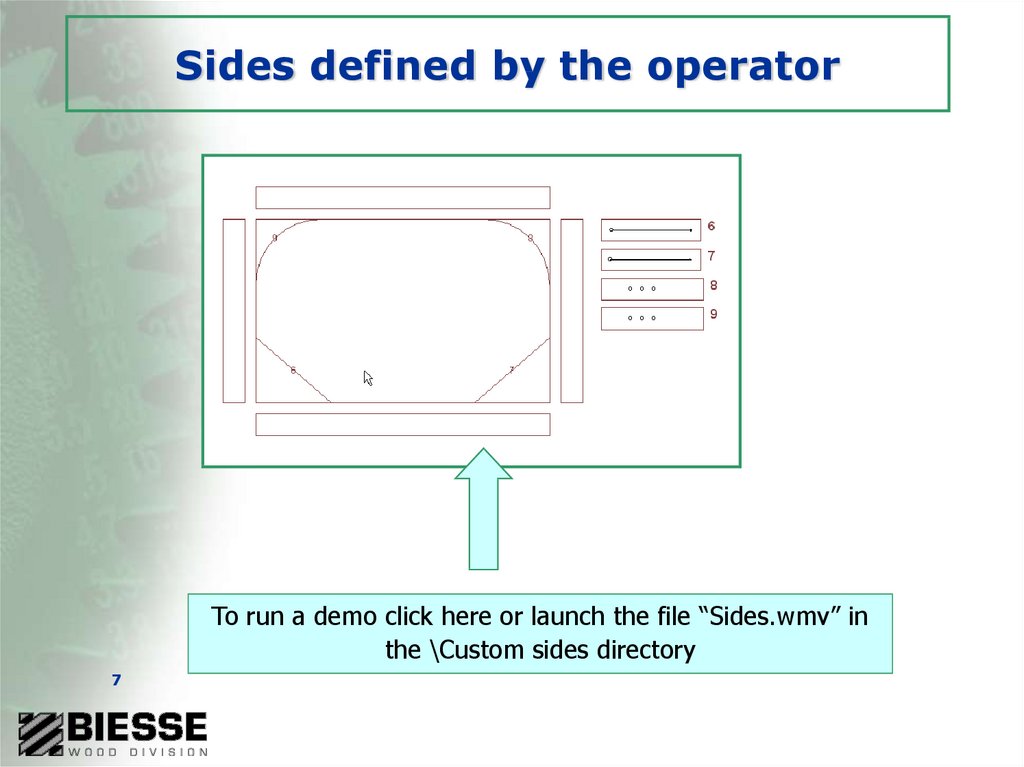 Sides defined by the operator