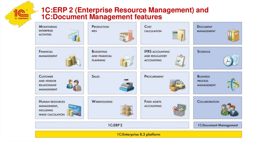 1C:ERP 2 (Enterprise Resource Management) and 1C:Document Management features