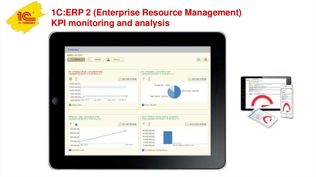 1C:ERP 2 (Enterprise Resource Management) KPI monitoring and analysis
