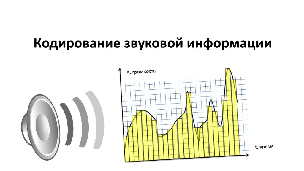 Графической и звуковой информации