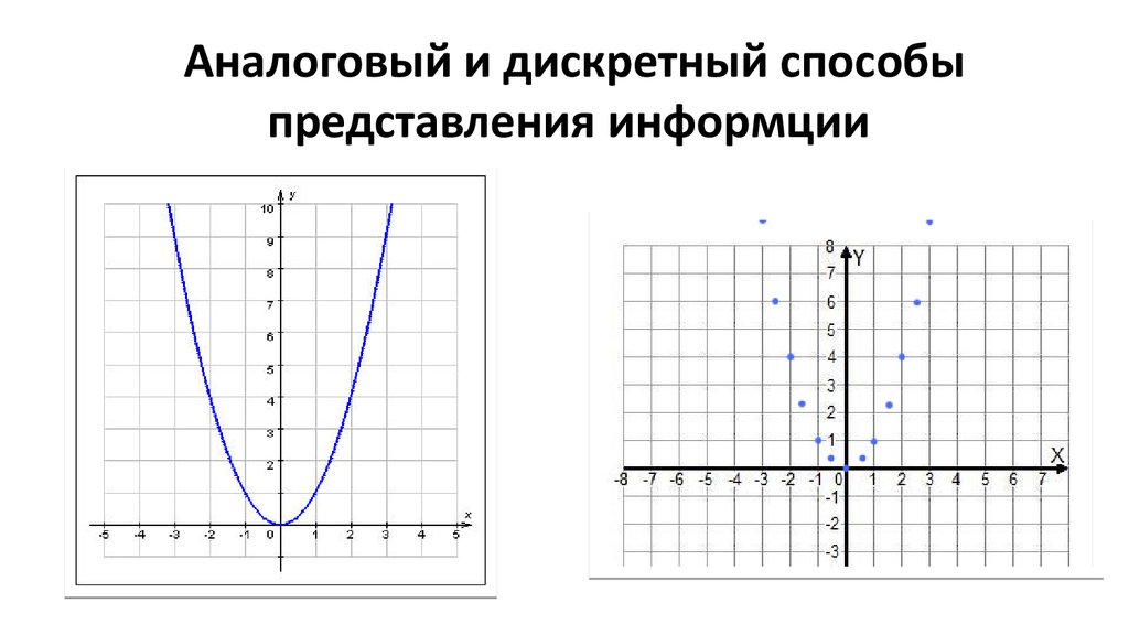 Кодирование графики звука и видео презентация