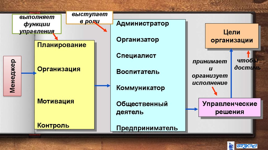 Управление организацией эссе. Типология общества миросистемный подход.