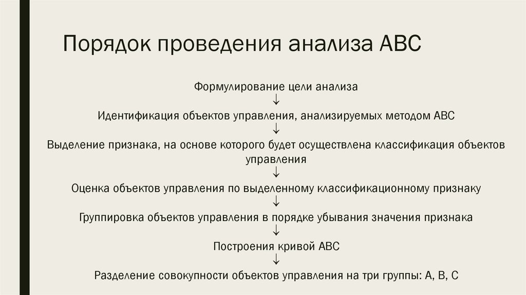 Анализ подбирал. Последовательность этапов АВС анализа. Последовательность этапов проведения АВС-анализа:. Порядок проведения анализа ABC. Последовательность этапов проведения анализа xyz.