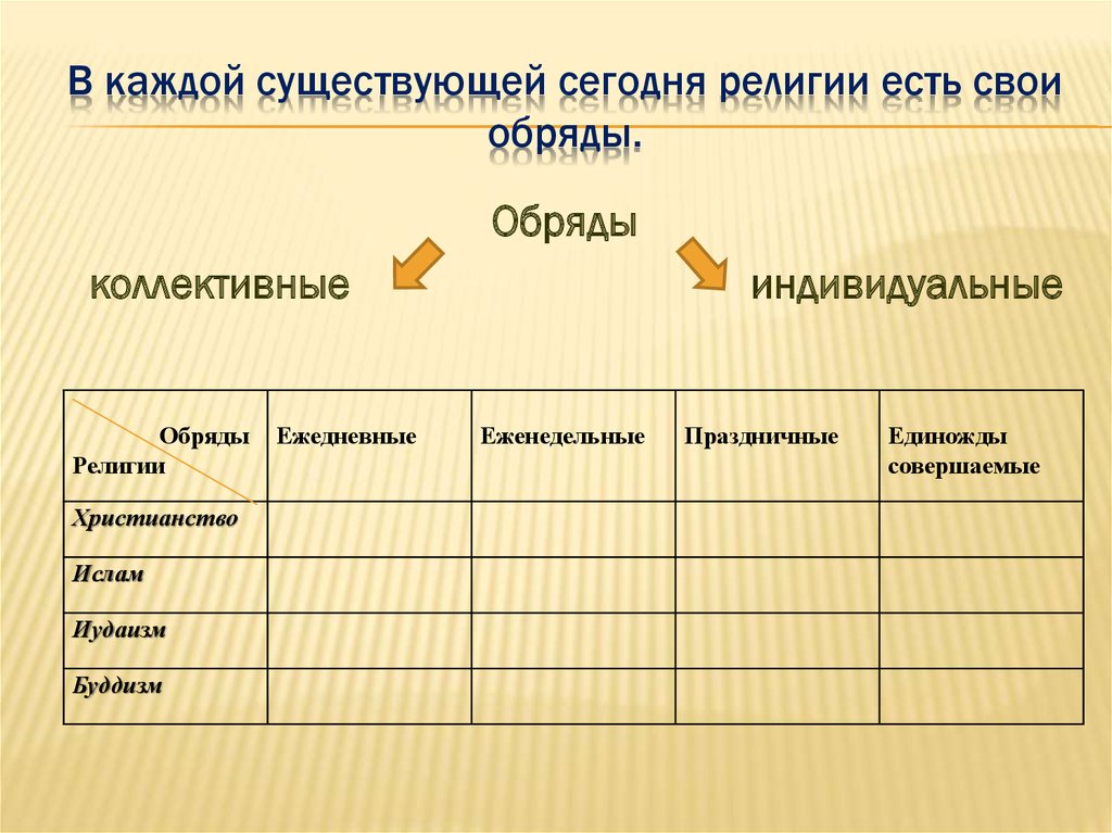 Религиозные обряды и ритуалы в иудаизме презентация 4 класс