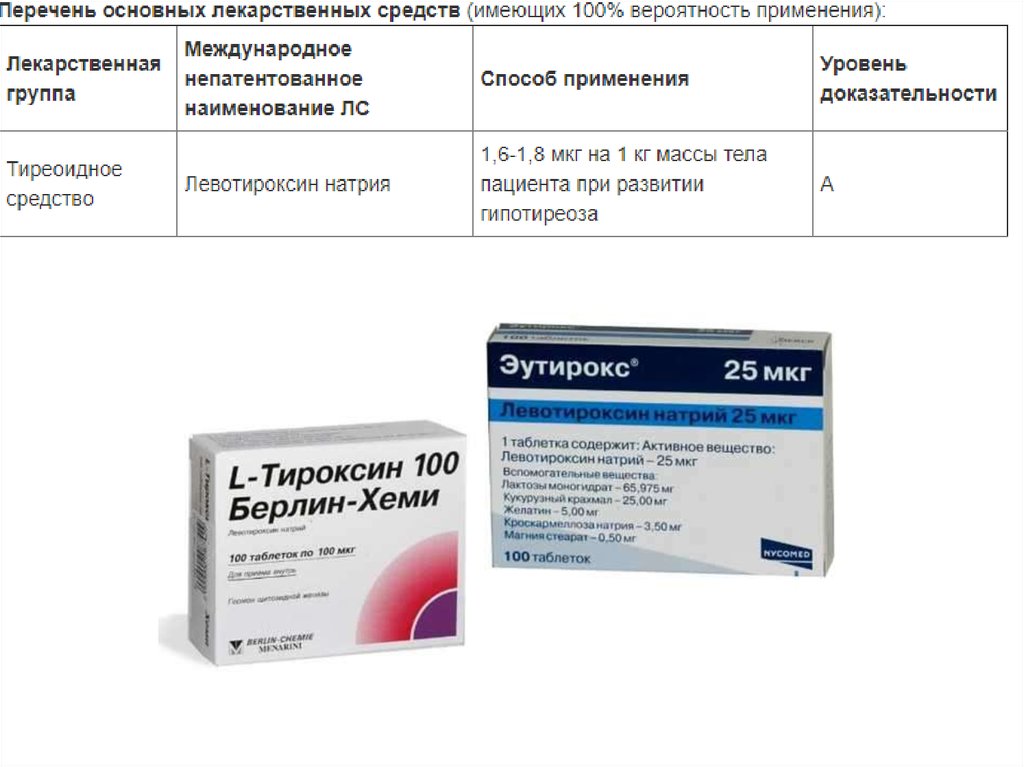 Таблетки при гипотиреозе. Л тироксин 200. От гипотиреоза таблетки. Тироксин эутирокс. Препараты от гипотериоза.