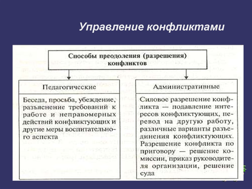 В группу методов конфликтами входят. Способы разрешения конфликтов. Способы преодоления конфликтов. Методам преодоления конфликтов. Методы преодоления конфликтов.