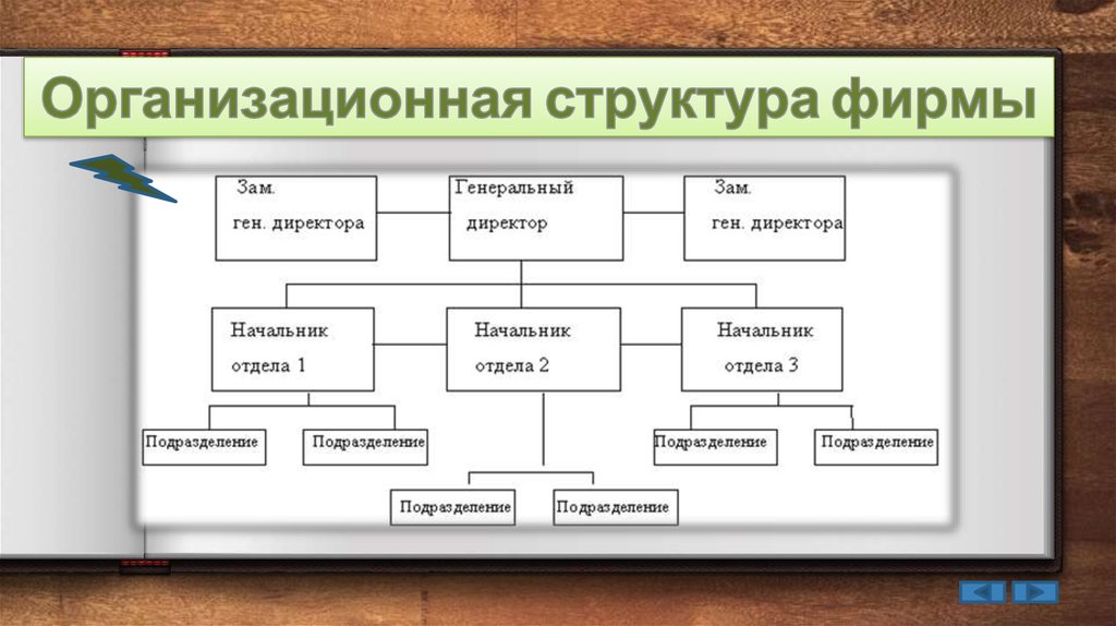 Организационная структура компании apple схема