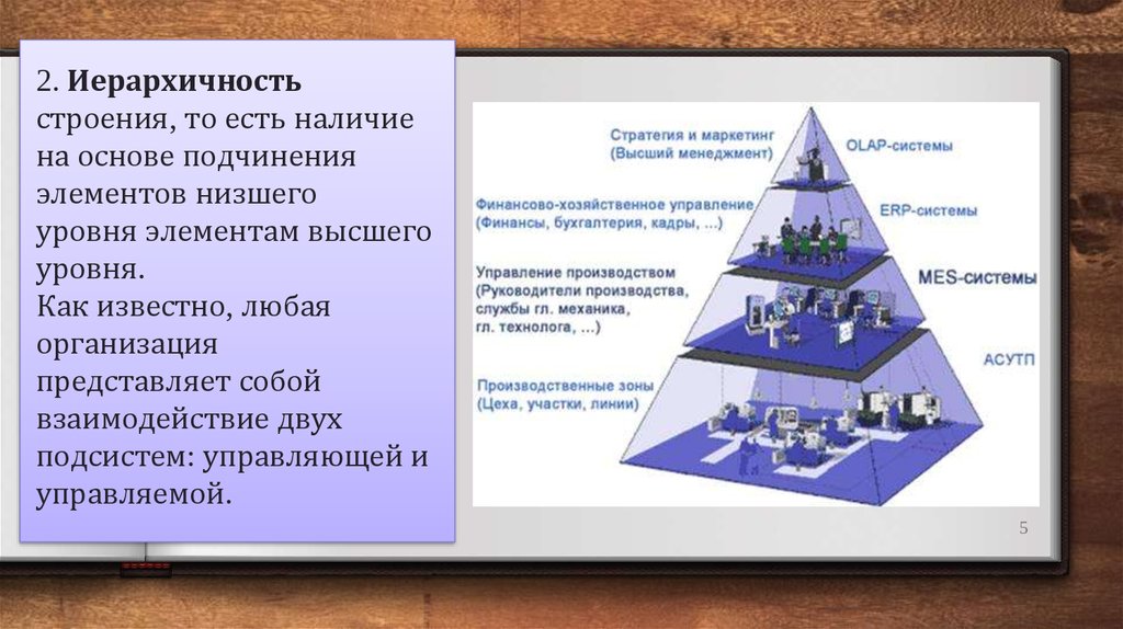 Наличие суть. Иерархичность. Иерархичность системы. Иерархичность общества. Иерархичность управляющей системы.