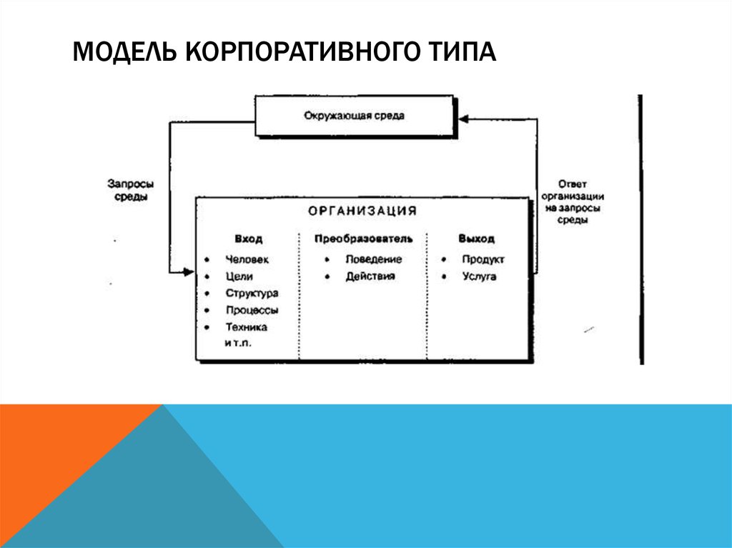 Корпоративная модель бизнеса. Модель корпоративного типа. Модели корпоративного управления. Двухуровневая модель корпоративного управления. Модели взаимодействия человека и организации.