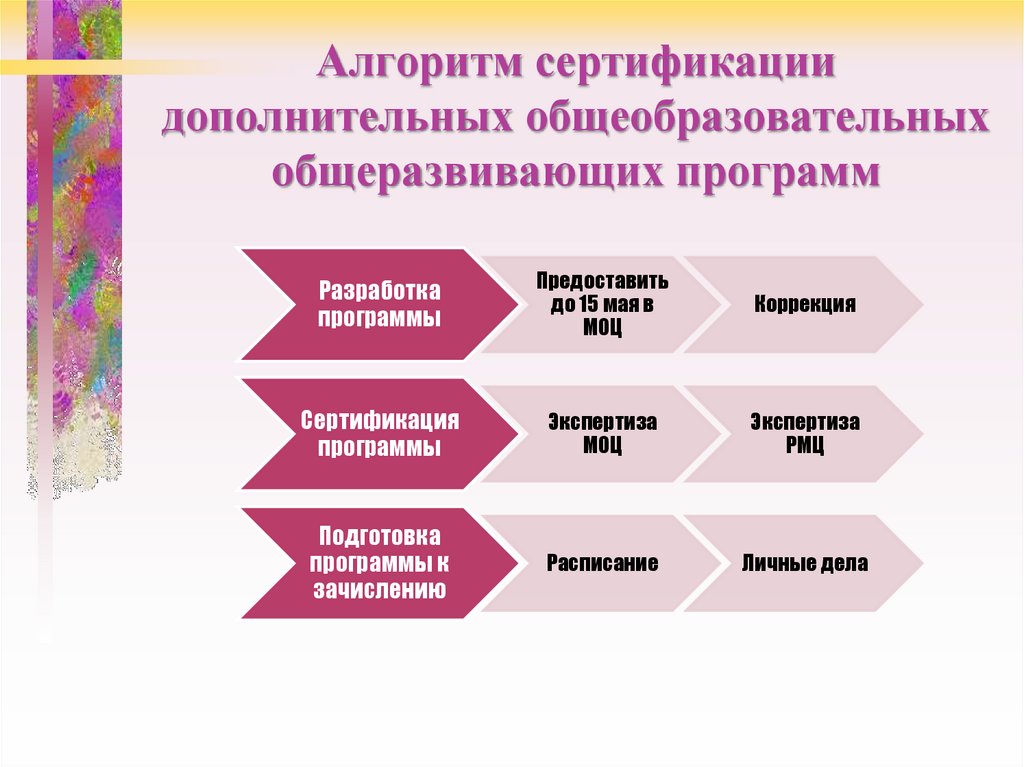 Дополнительная образовательная программа образовательной организации