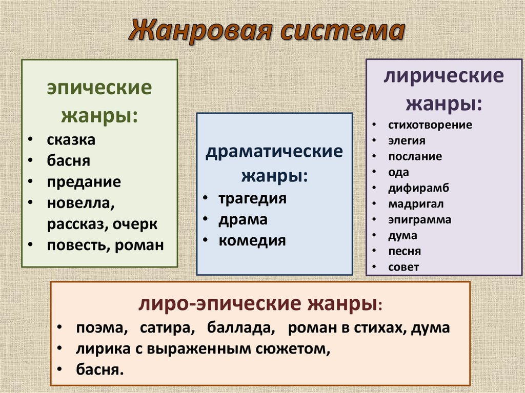 Способ изображения действительности