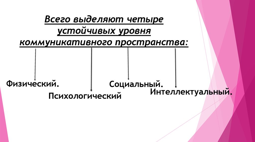 Коммуникативное пространство культуры