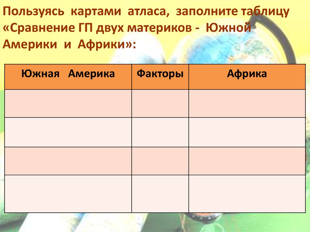 Используя карты атласа заполните таблицу