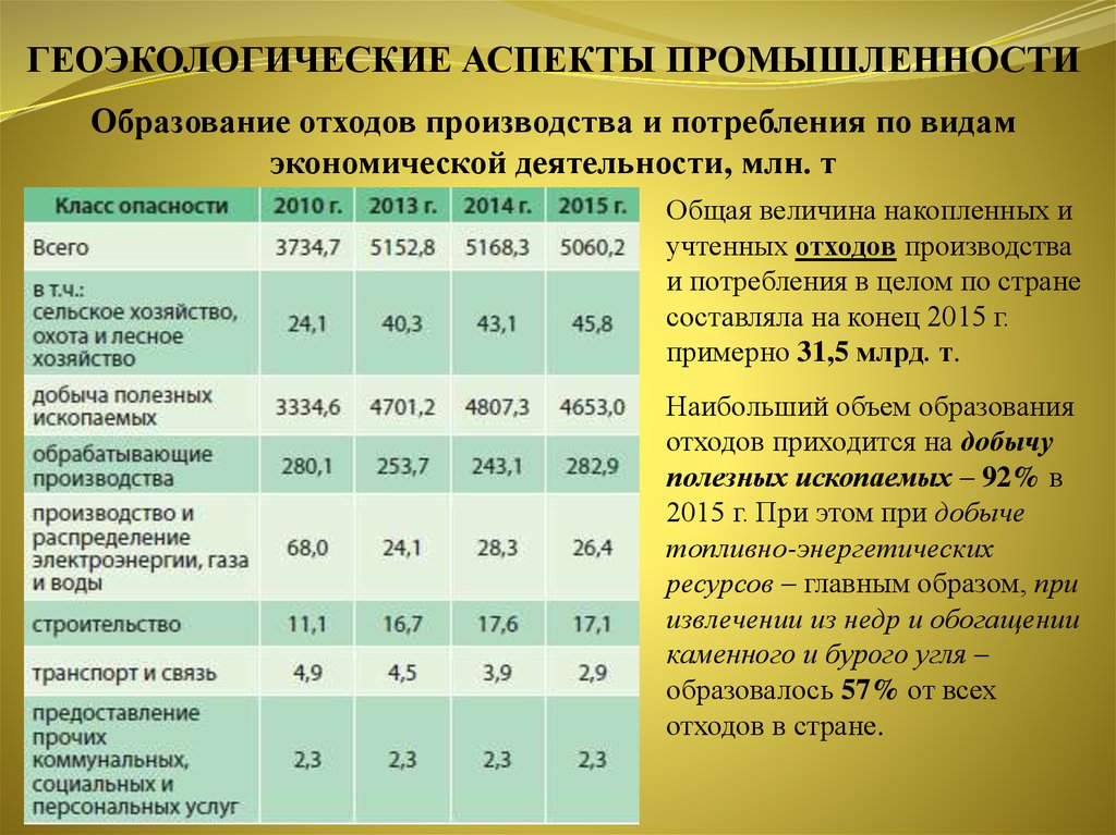 Анализ геоэкологической ситуации в отдельных странах и регионах мира презентация