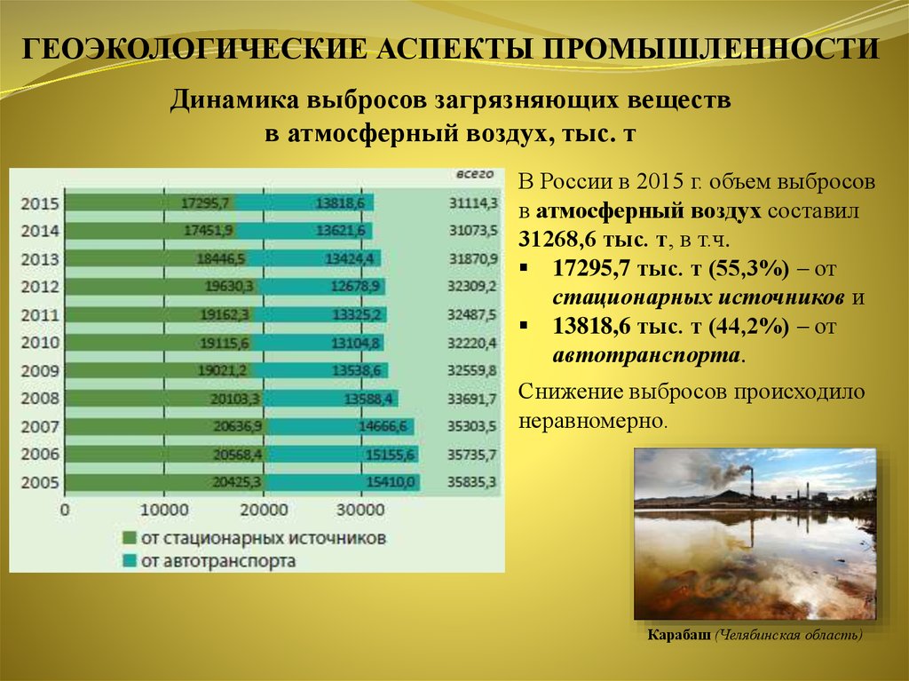 Анализ геоэкологической ситуации в отдельных странах и регионах мира презентация