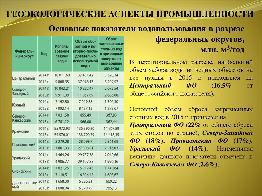 Анализ геоэкологической ситуации в отдельных странах и регионах мира презентация