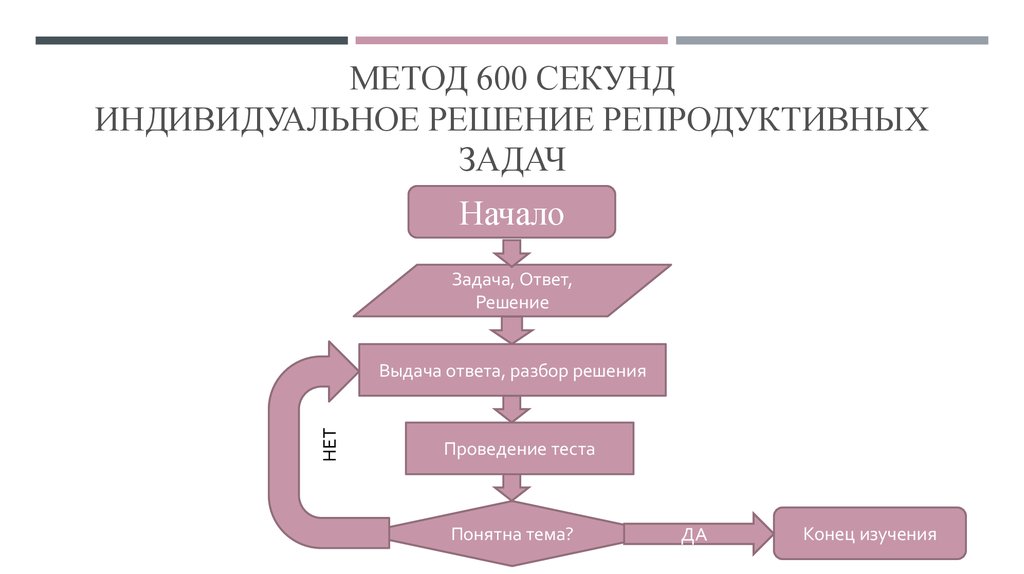 Индивидуально решить. Решение репродуктивной задачи.