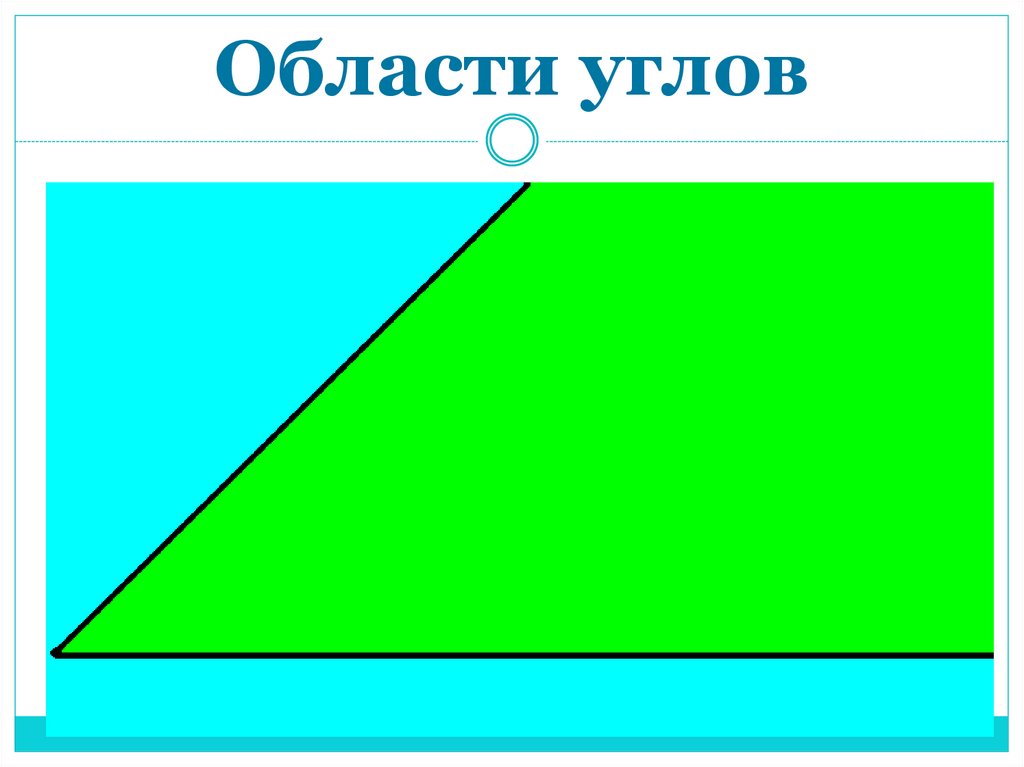 Области углов