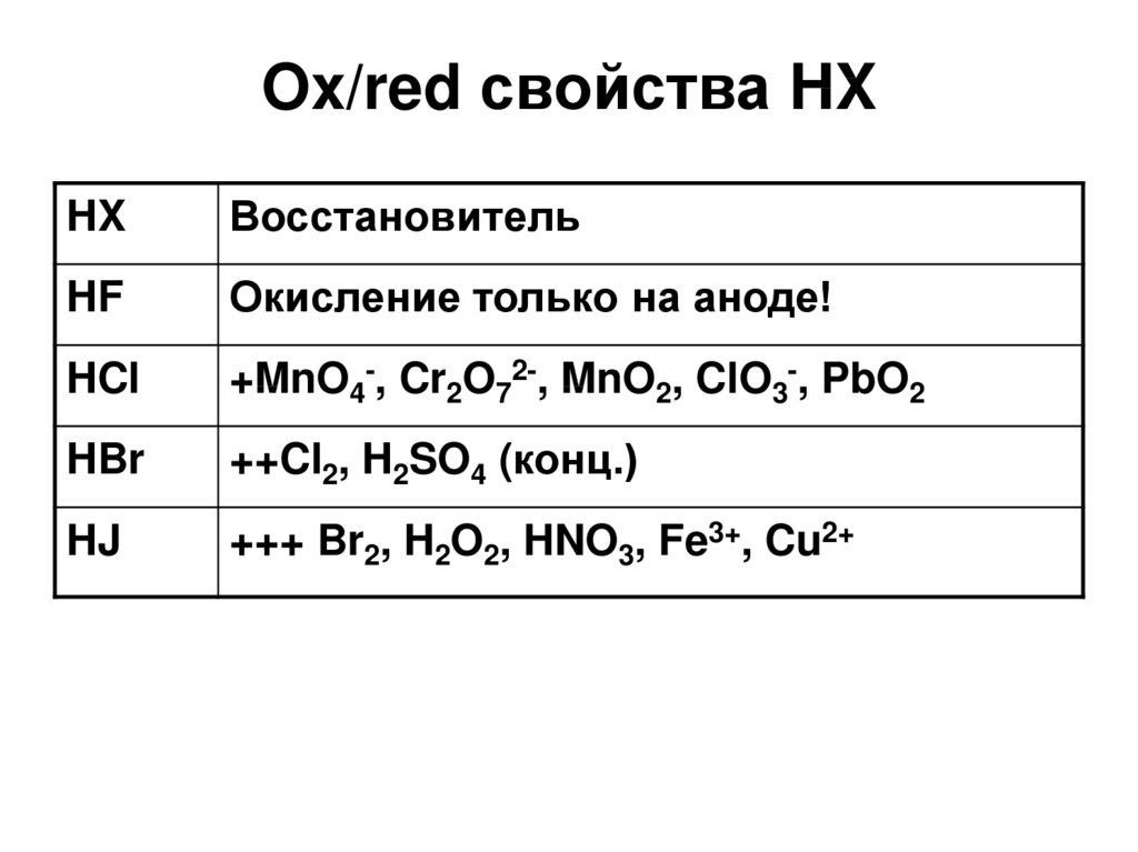 Элемент 17 группы. Элементы 7а группы галогены. HF окисление. Только окислительные свойства. MN+HCL.