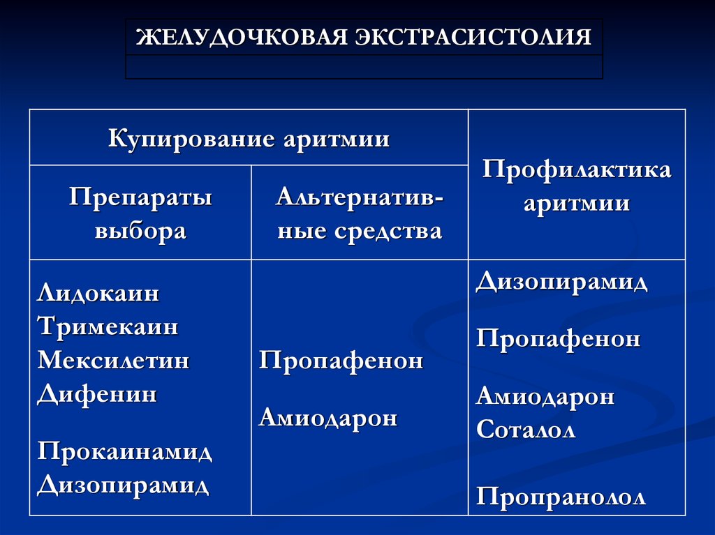 Антиаритмики 3. Антиаритмики классификация таблица. Антиаритмики для детей. Пропранолол антиаритмик. Альтернативные препараты это.