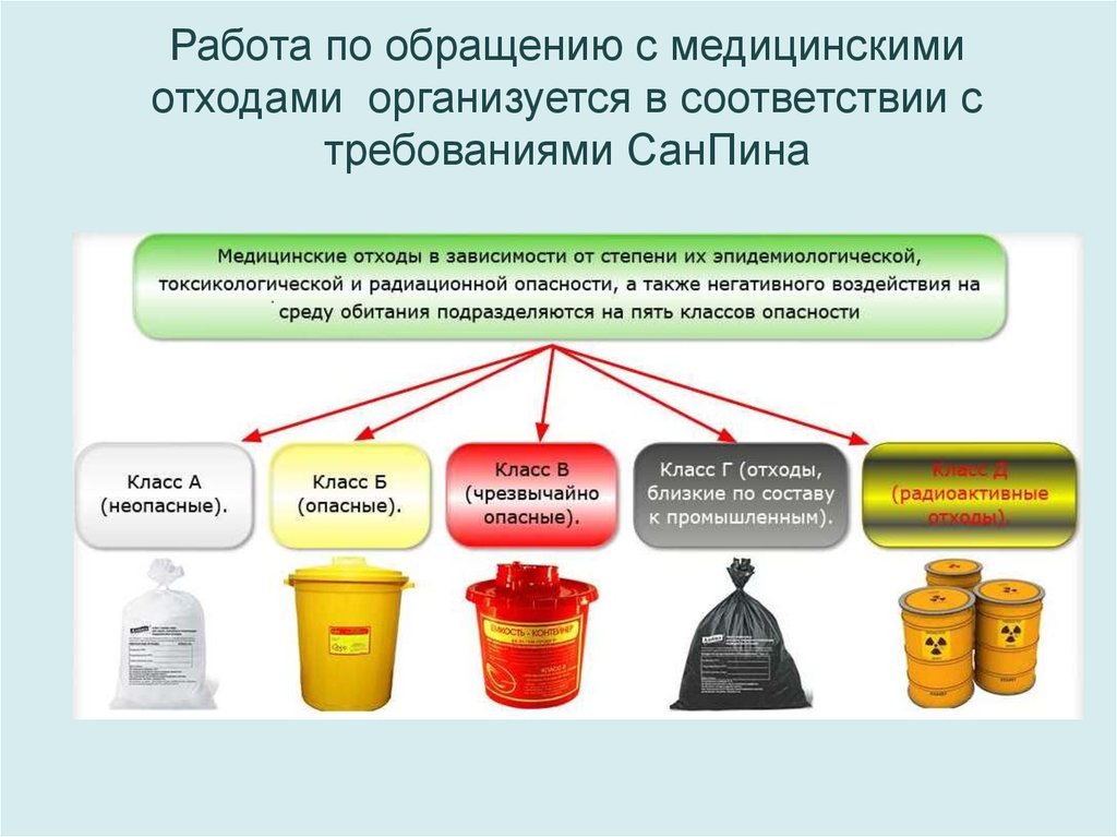 Схема утилизации медицинских отходов образец в стоматологии