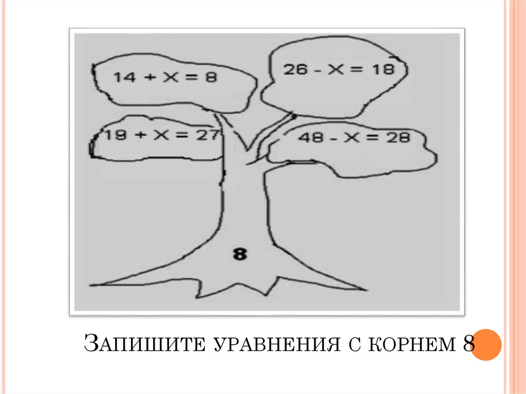 Рисунок корня уравнения. Уравнение с корнем 8. Все уравнения с корнем 8. Дерево с уравнениями. Дерево всех уравнений.