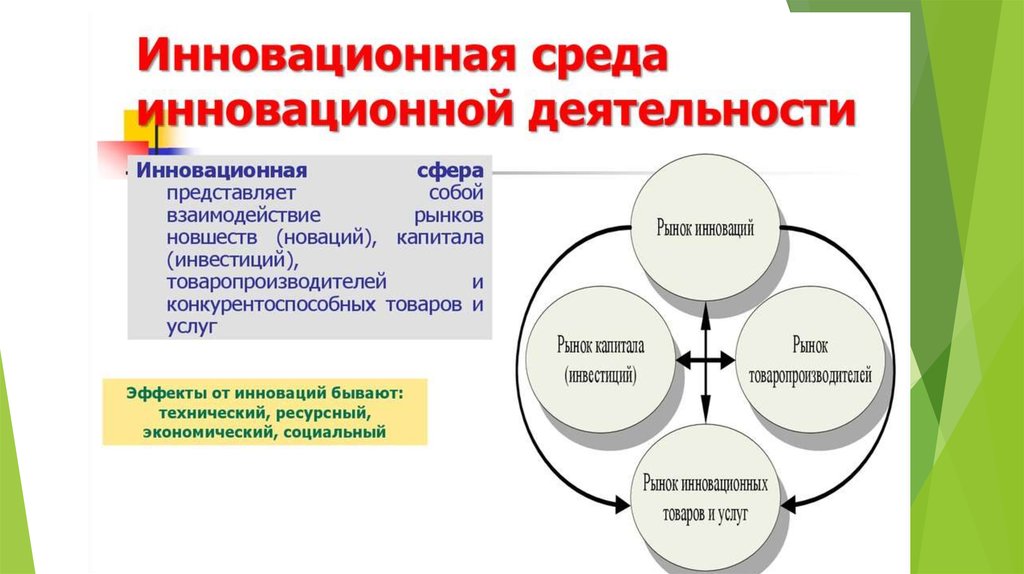 Управление инновациями презентация