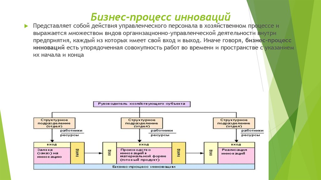 Управление инновациями презентация