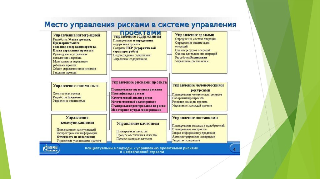 Управление инновациями презентация