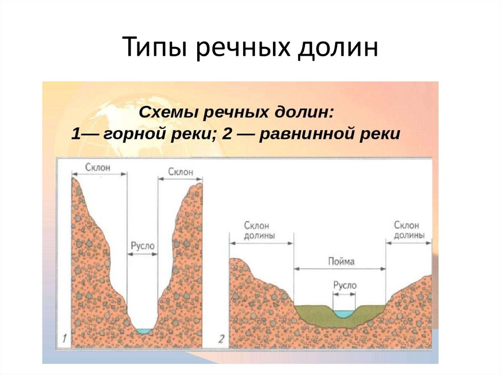 Долина реки части