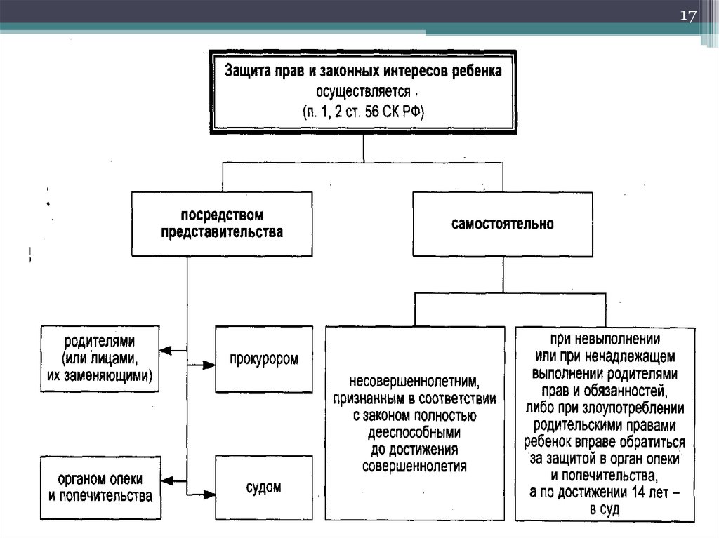 Защита прав детей дело государственное. Механизм защиты прав ребенка. Защита прав несовершеннолетних детей таблица.