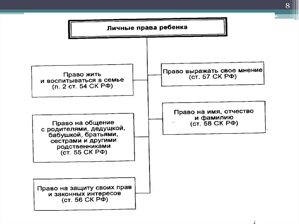 Проект по праву защита прав детей оставшихся без попечения родителей