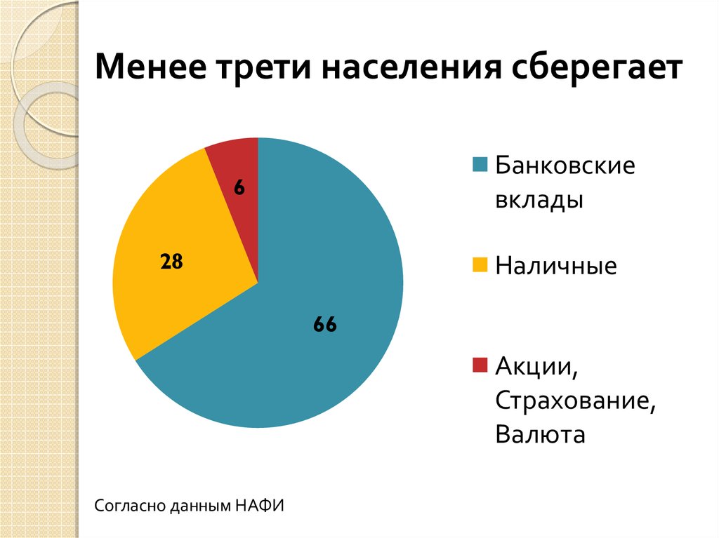 2 трети населения. Менее трети это. Треть населения это сколько. Треть всего населения.