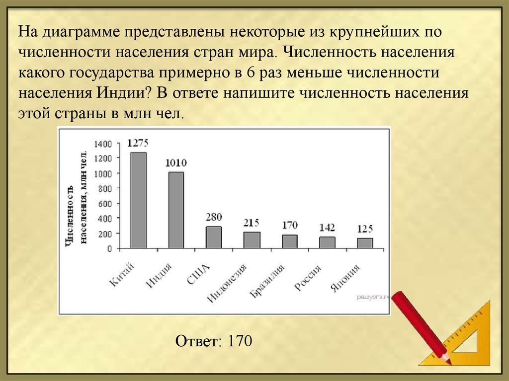 В таблице 24 показано число жителей. Численность населения диаграмма численность. На диаграмме представлены. Столбчатая диаграмма численности населения. Столбчатая диаграмма численности населения России.