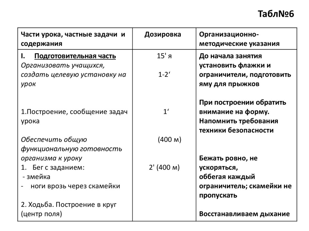 План конспект подготовительной части занятия