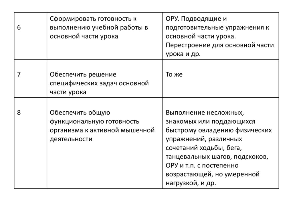 Конспект подготовительной части урока