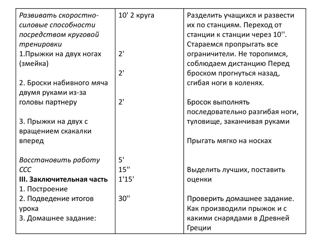 План конспект подготовительной части. Подготовительная часть урока физической культуры. Характеристика подготовительной части урока. Последовательность действий в подготовительной части урока. Методика проведения подготовительной части урока в школе.