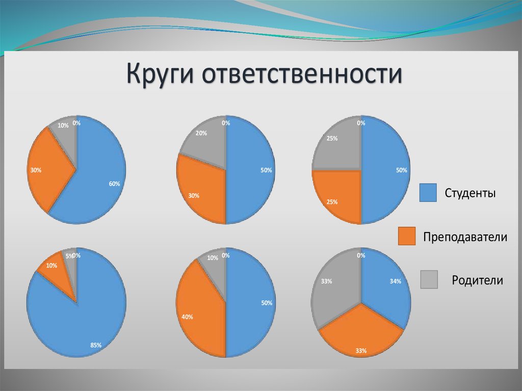 Ооо крг проект