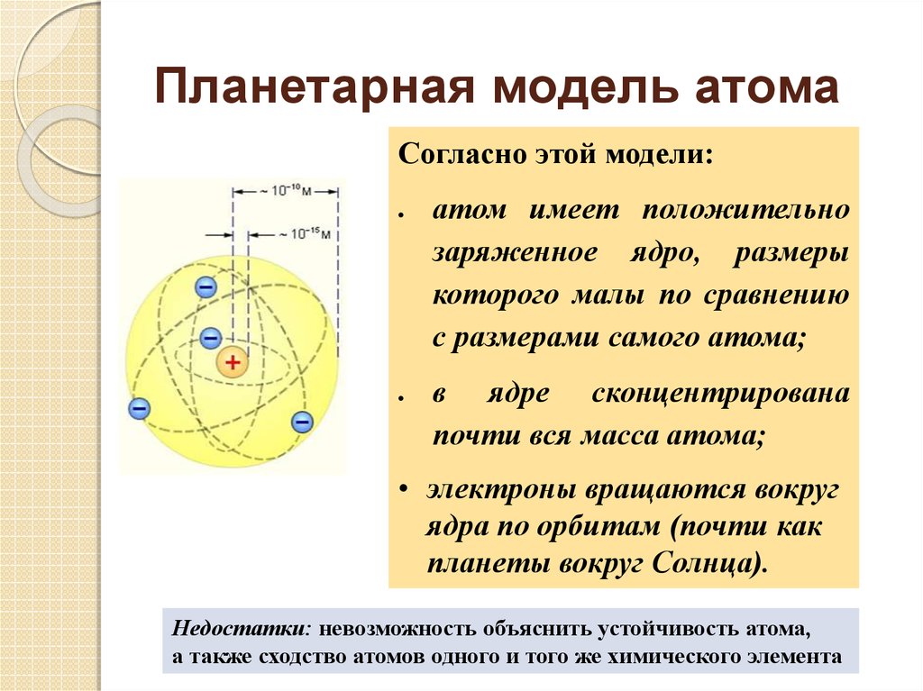 Планетарная модель атома презентация